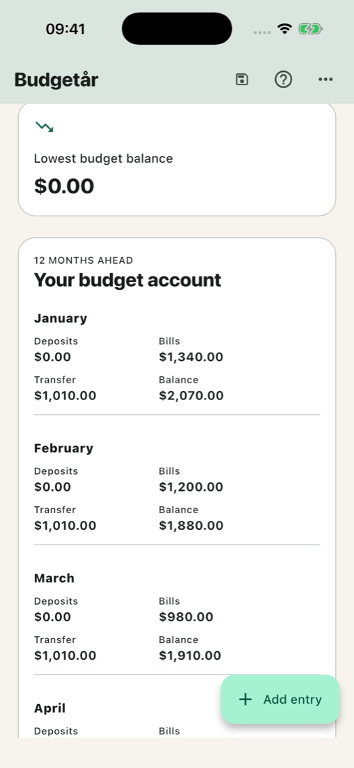 Annual budget plan in Budgetår (English interface)